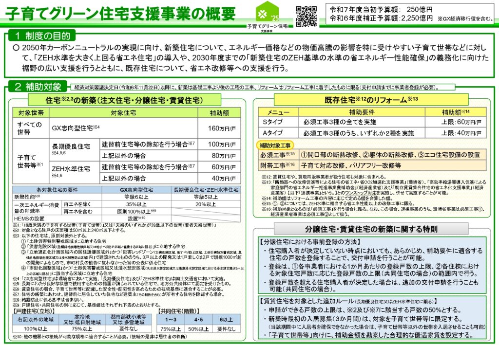 かっこいい工務店 住まい関連ブログ 子育てグリーン住宅支援事業