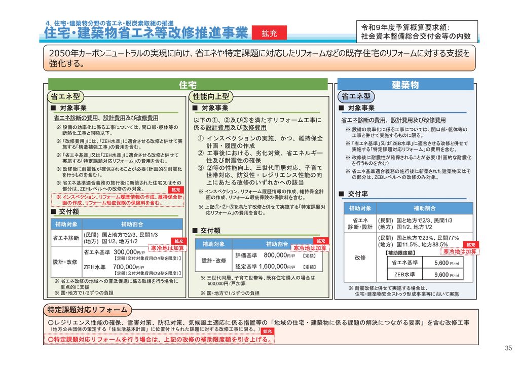 かっこいい工務店 住宅・建築物分野の省エネ・脱炭素取組の推進 住宅・建築物省エネ改修推進事業