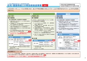 かっこいい工務店 2027年 住宅局関係予算概算要求の基本方針 住宅・建築物分野の省エネ・脱炭素取組の推進 住宅・建築物省エネ等改修推進事業