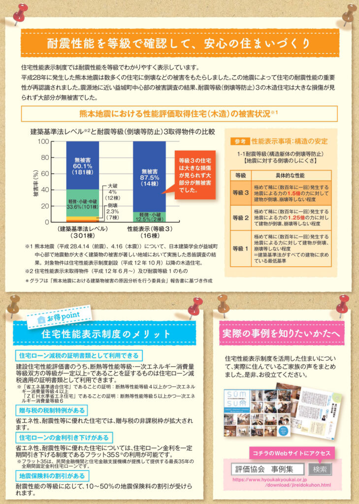 住宅性能表示制度