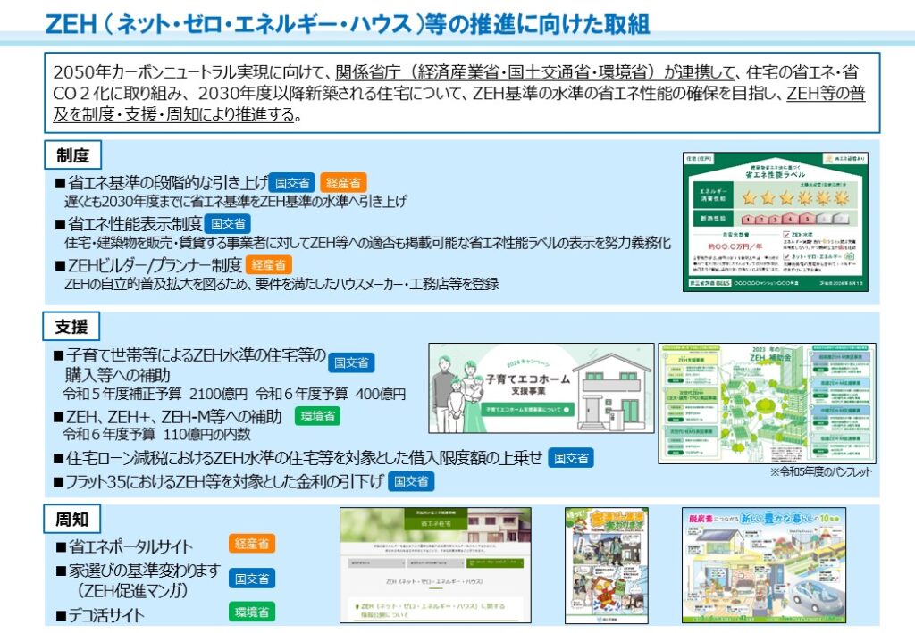 ZEH（ネット・ゼロ・エネルギー・ハウス）等の推進に向けた取り組み