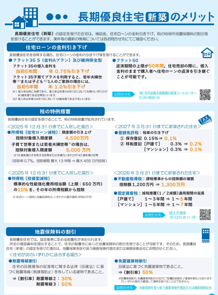 長期優良住宅・新築のメリット