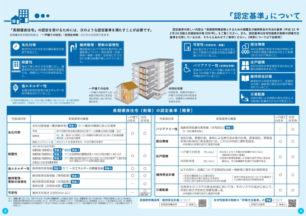 長期優良住宅・認定基準