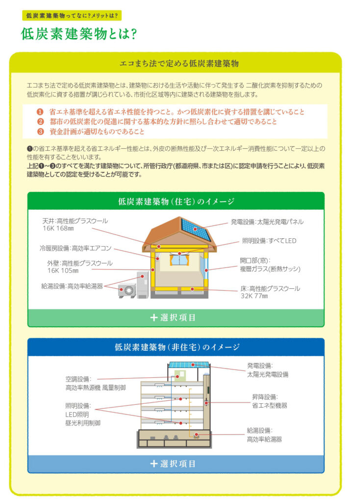 低炭素建築物認定制度、低炭素建築物とは