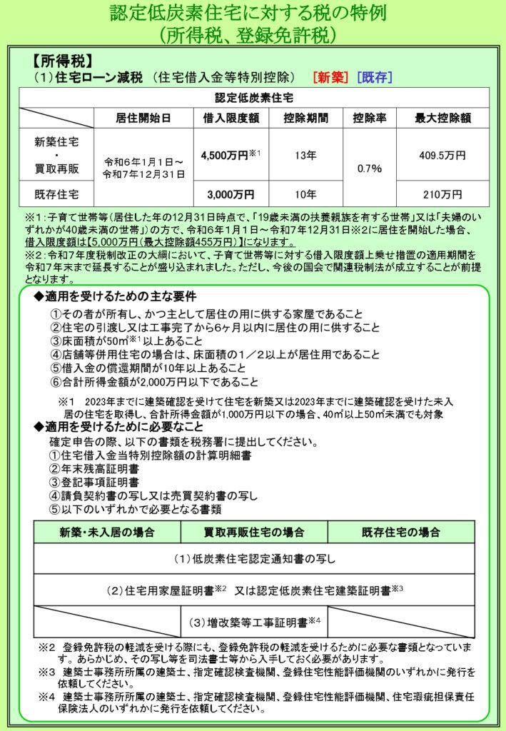 低炭素建築物認定制度、認定炭素住宅に対する税の特例1