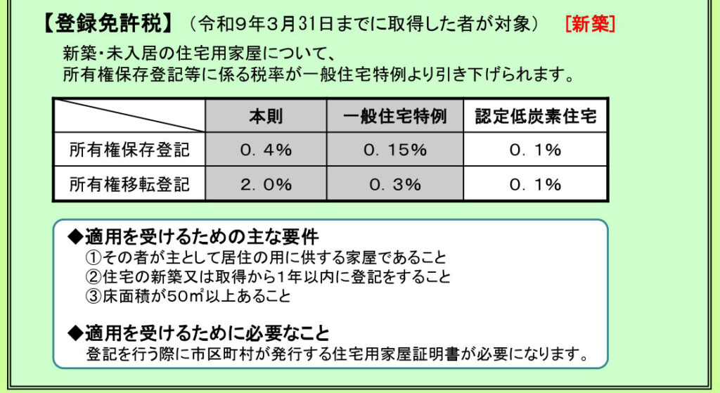 低炭素建築物認定制度、認定炭素住宅に対する税の特例3
