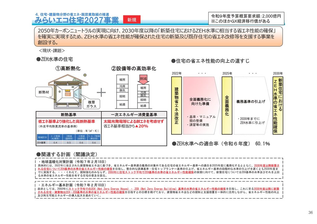かっこいい工務店 みらいエコ住宅2027事業