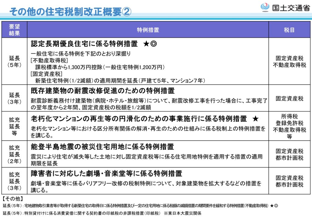 住宅ローン減税、その他の住宅税制改正概要2