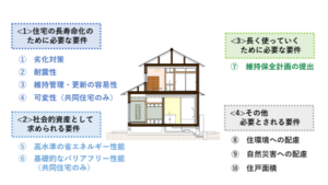 かっこいい工務店　不動産取得税に係る特例措置
