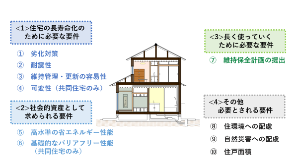 かっこいい工務店　不動産取得税に係る特例措置