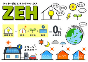 ZEH、ネット・ゼロ・エネルギー・ハウス