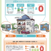 注文住宅　かっこいい工務店　LCCM　ライフ・サイクル・カーボン・マイナス住宅