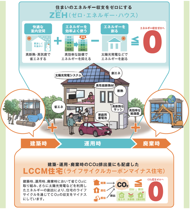 注文住宅 かっこいい工務店 LCCM ライフ・サイクル・カーボン・マイナス住宅