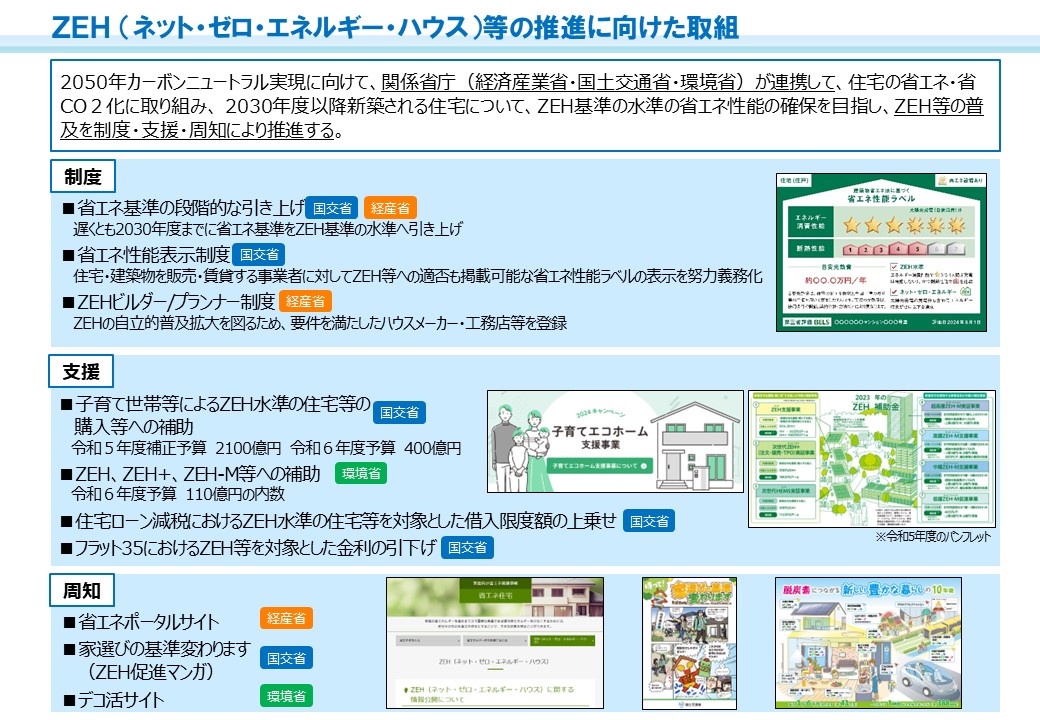 注文住宅 かっこいい工務店 LCCM ライフ・サイクル・カーボン・マイナス住宅 2